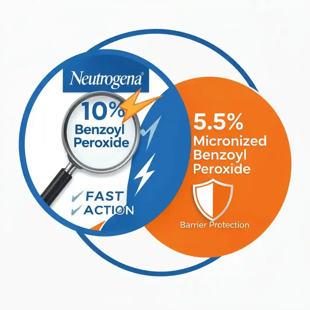 Infographic comparing 10 percent Benzoyl Peroxide in Neutrogena versus 5.5 percent micronized Benzoyl Peroxide in La Roche-Posay.
